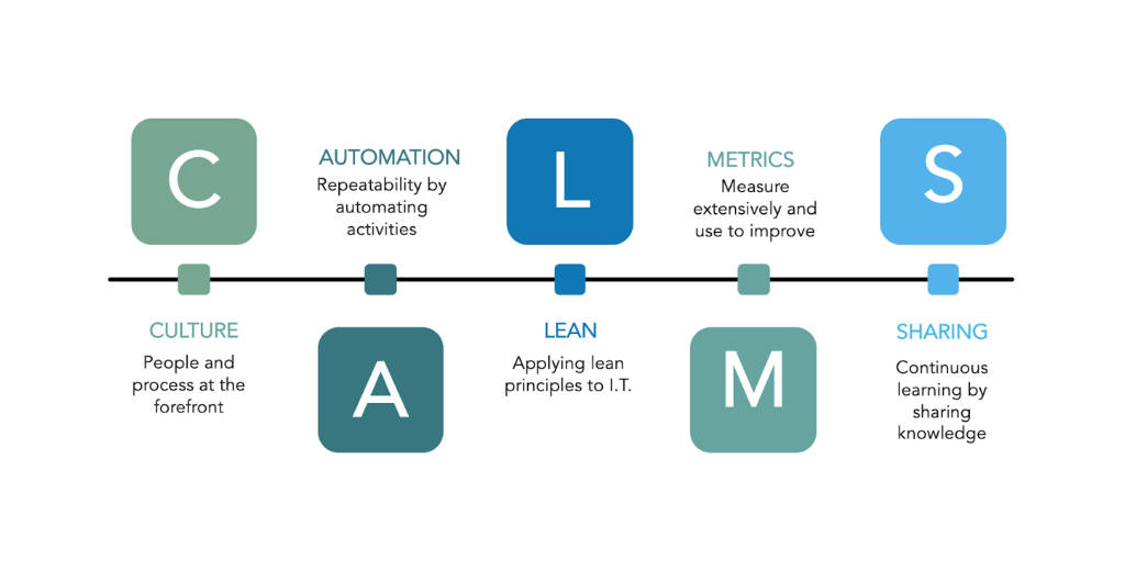 DevOps values